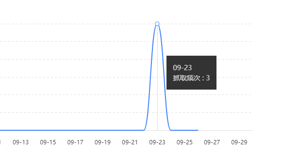 百度是没用了，狂买链接也没反应，还是看谷歌吧