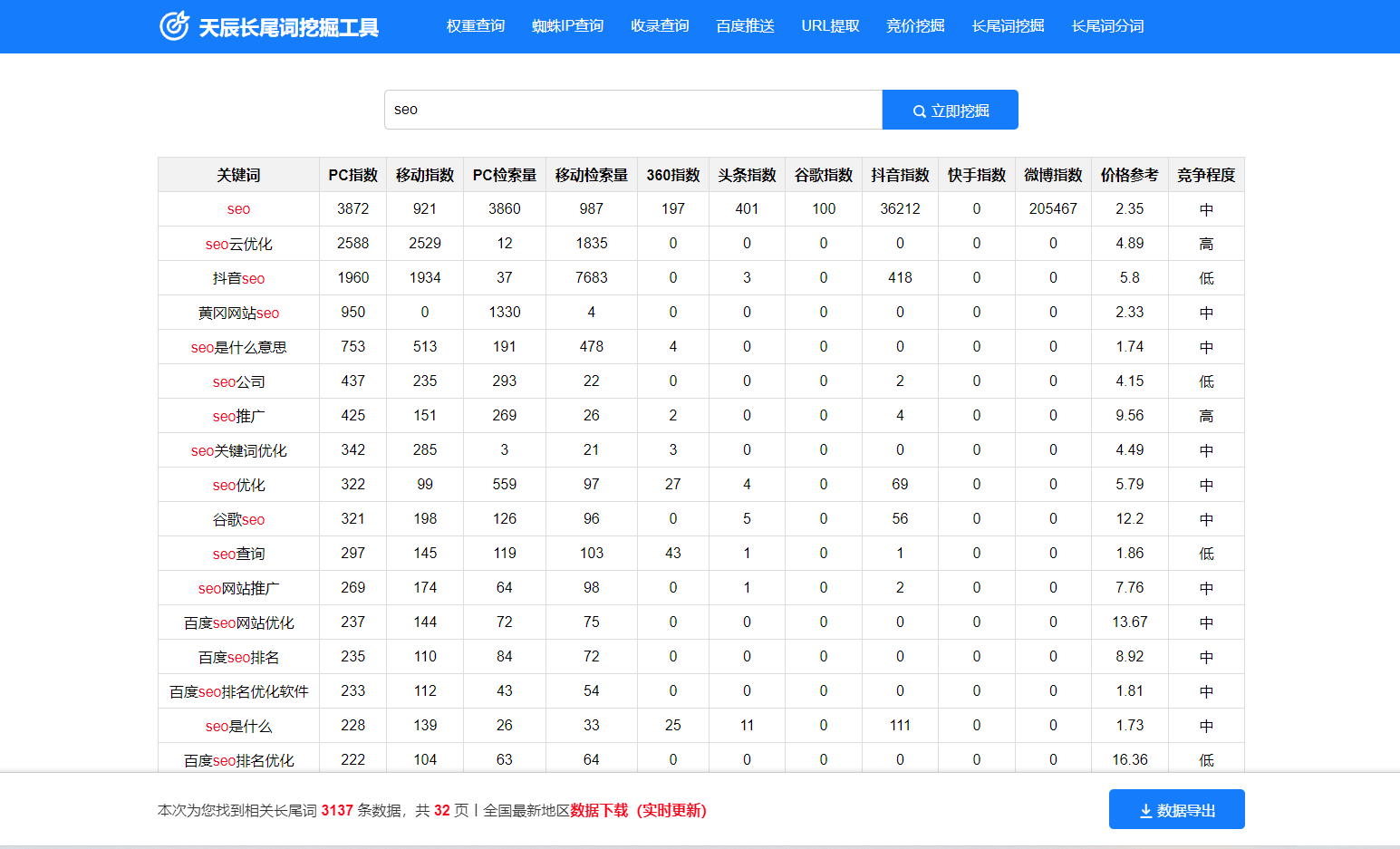 谷歌免费关键词挖掘工具