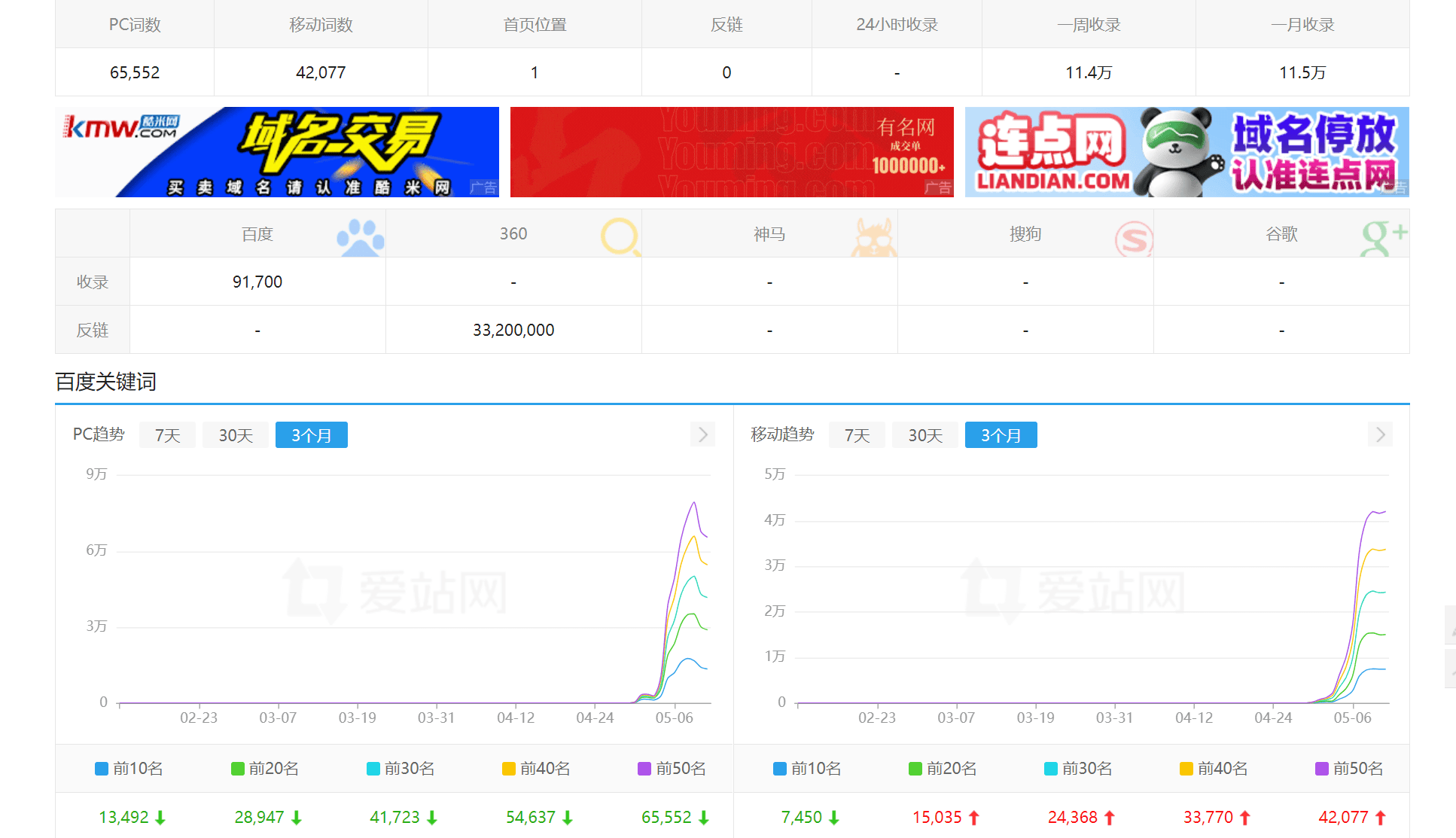 有大佬搞懂了那个mip是怎么做的了吗？
