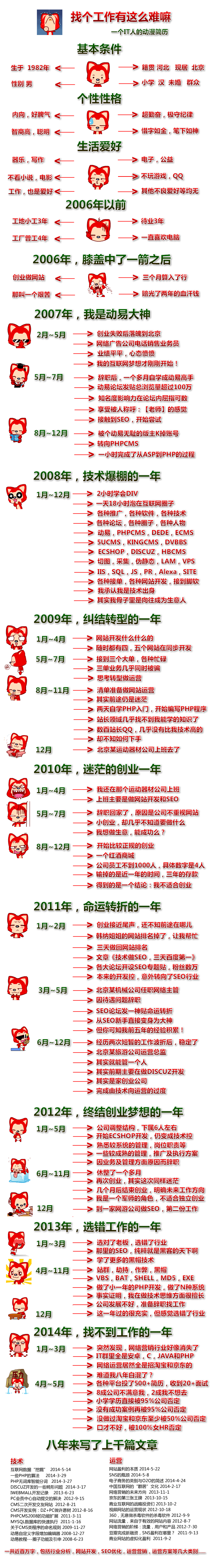 翻到了一个很有意思的图片，10年了