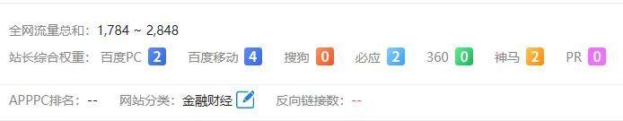 说说你们最好的网站权重，让我涨点信心