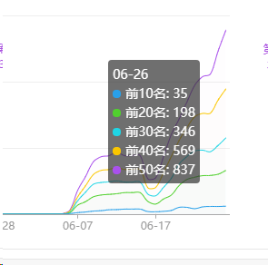 一个月不到快1000个词，