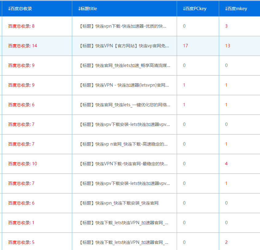 这种类型站点流量怎么变现