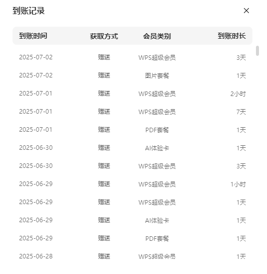 开通了会员，感觉 WPS越来越好用了