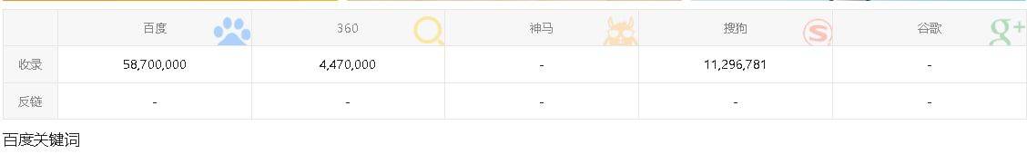 寻找大佬中 , 来看看 出个权 7 权 9 的站