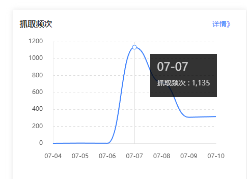新做了个站，2个月了抓取才上来.....