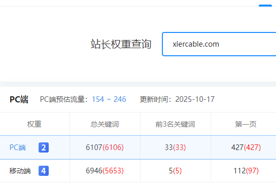 3天爱站权5