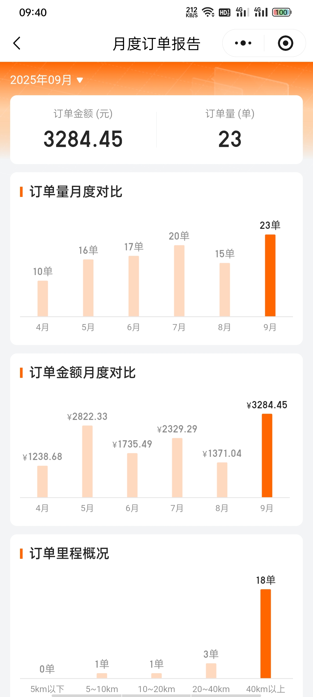 弄个小货车跑货拉拉，也可以吧