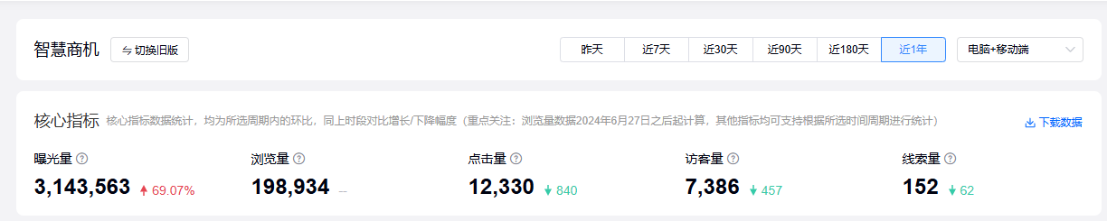 百度爱采购怎么运营出好效果？
