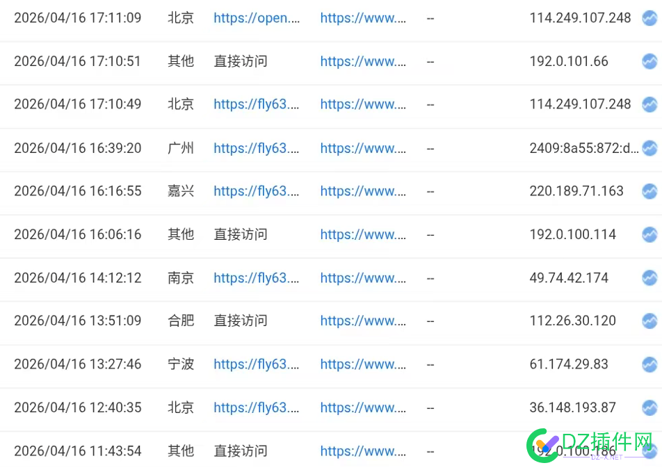 权4站出外链+全站右侧广告，有人要吗